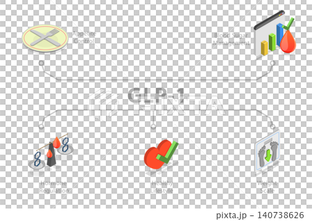 3D Isometric Flat  Illustration of GLP-1, Weight Loss Concept 140738626