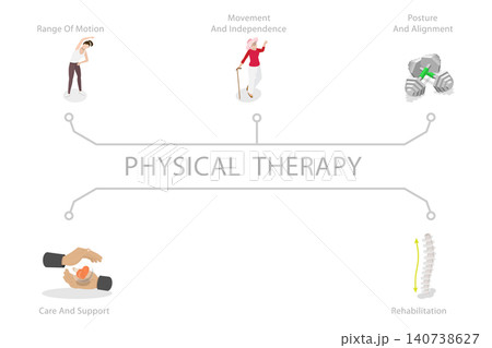 3D Isometric Flat Illustration of Physical Therapy, Rehabilitation Exercises 3D Isometric Flat Illustration of Physical Therapy, Rehabilitation Exercises 140738627