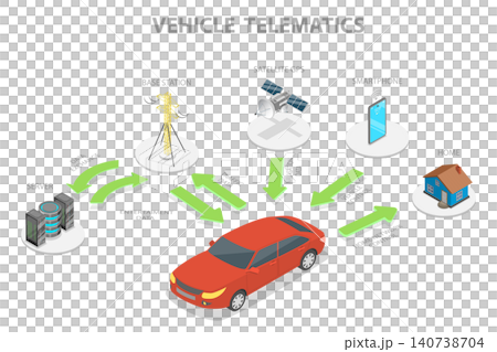 3D Isometric Flat  Illustration of Automobile Telematics , Smart Signal Connection System Layout. 140738704