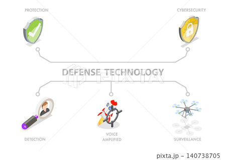 3D Isometric Flat Illustration of Defense Technology, Protective, Detection, Offensive Capability, Surveillance, And Cybersecurity 3D Isometric Flat Illustration of Defense Technology, Protective, Detection, Offensive Capability, Surveillance, And Cybersecurity 140738705