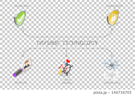 3D Isometric Flat Illustration of Defense Technology, Protective, Detection, Offensive Capability, Surveillance, And Cybersecurity 3D Isometric Flat Illustration of Defense Technology, Protective, Detection, Offensive Capability, Surveillance, And Cybersecurity 140738705
