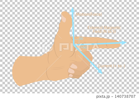 3D Isometric Flat  Illustration of Magnetic Field Rule, Determining Magnetic Field Direction Produced By Current-Carrying Conductor Using Left Hand. 140738707