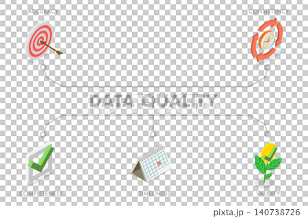 3D Isometric Flat Illustration of Data Quality, Layout For Accuracy, Completeness, Consistency, Timeliness, And Validity 3D Isometric Flat Illustration of Data Quality, Layout For Accuracy, Completeness, Consistency, Timeliness, And Validity 140738726