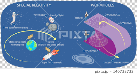 3D Isometric Flat Illustration of Traveling Into The Past Or Future, Time Travel With Relativity And Wormhole Theory 3D Isometric Flat Illustration of Traveling Into The Past Or Future, Time Travel With Relativity And Wormhole Theory 140738732