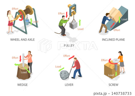 3D Isometric Flat  Illustration of Fundamental Mechanical Devices, Force And Motion Principles With Simple Machines Diagram 140738733