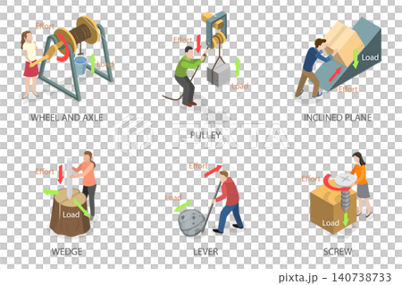 3D Isometric Flat  Illustration of Fundamental Mechanical Devices, Force And Motion Principles With Simple Machines Diagram 140738733