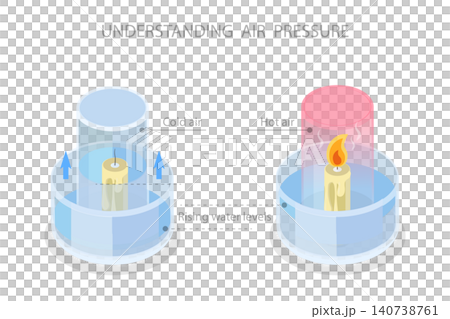 3D Isometric Flat Illustration of Physics Experiment, Vacuum Candle And Rising Water Effect 3D Isometric Flat Illustration of Physics Experiment, Vacuum Candle And Rising Water Effect 140738761