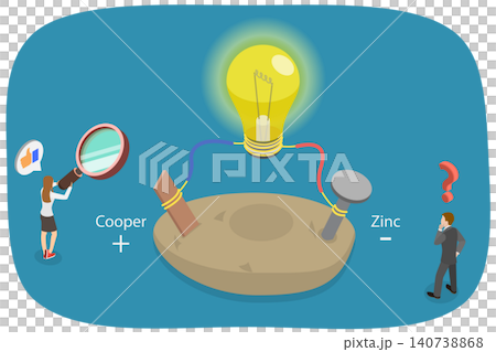 3D Isometric Flat Illustration of Potato Battery, Science Homework Test 3D Isometric Flat Illustration of Potato Battery, Science Homework Test 140738868