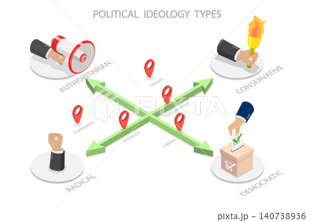 3D Isometric Flat Illustration of Political Ideology Types, Diagram Outlining Political Spectrum And National Ideology Types On Axis. 3D Isometric Flat Illustration of Political Ideology Types, Diagram Outlining Political Spectrum And National Ideology Types On Axis. 140738936