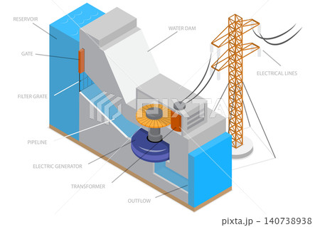 3D Isometric Flat Illustration of Hydroelectric Plant, River Dam 3D Isometric Flat Illustration of Hydroelectric Plant, River Dam 140738938