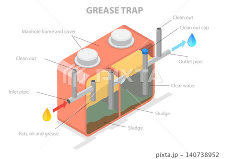 3D Isometric Flat  Illustration of Grease Trap, Filtering Fats And Oils From Clear Water. 140738952
