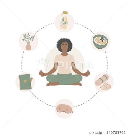 Self Care Wellness Infographic 140785761