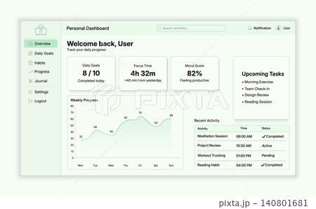 Minimal Personal Dashboard UI. Pastel Green Productivity Tracker Interface Minimal Personal Dashboard UI. Pastel Green Productivity Tracker Interface 140801681