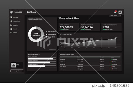 Dark Finance Dashboard UI. Modern Analytics and Revenue Admin Interface Dark Finance Dashboard UI. Modern Analytics and Revenue Admin Interface 140801683