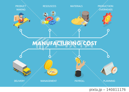 3D Isometric Flat Vector Illustration of Manufacturing Cost, Balance of Costs and Income 3D Isometric Flat Vector Illustration of Manufacturing Cost, Balance of Costs and Income 140811176