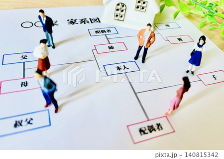 家系図と家と3世代の人たち 家系図と家と3世代の人たち 140815342