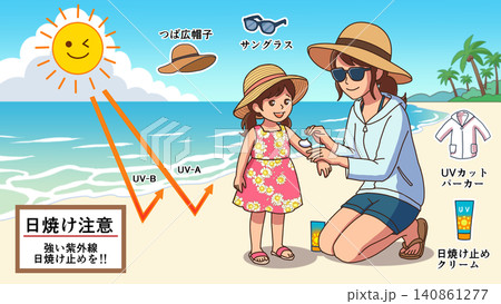 夏のビーチで!親子の紫外線・日焼け対策(UVカットグッズ解説) 夏のビーチで!親子の紫外線・日焼け対策(UVカットグッズ解説) 140861277