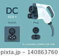 CCS1 electric vehicle charging connector with plug and socket for DC fast charging systems for electric car. 140863760
