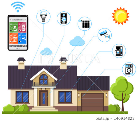 Smart Home and Internet of Things Smart Home and Internet of Things 140914825
