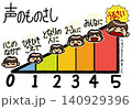 声のものさし｜小学校の教室掲示 140929396
