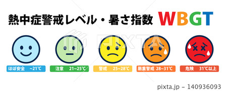 熱中症警戒レベルとWBGT暑さ指数 140936093