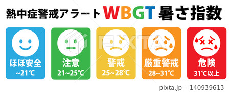 熱中症警戒アラートとWBGT暑さ指数 熱中症警戒アラートとWBGT暑さ指数 140939613