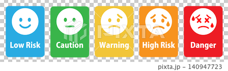 WBGT Heatstroke Warning Panel 140947723
