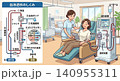 透析の風景　イラスト 140955311