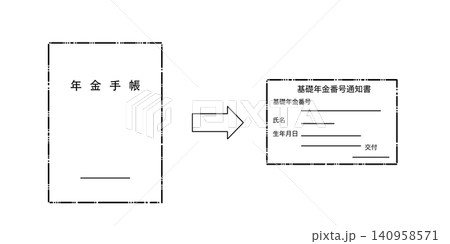 破線を使ってやさしい印象で表現した、年金手帳から基礎年金番号通知書への変更を示すイラスト 140958571