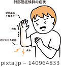 肘部管症候群の症状 140964833