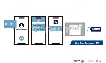 ワンタイムパスワードの受け取り方法と認証手段のイラスト ワンタイムパスワードの受け取り方法と認証手段のイラスト 140980376