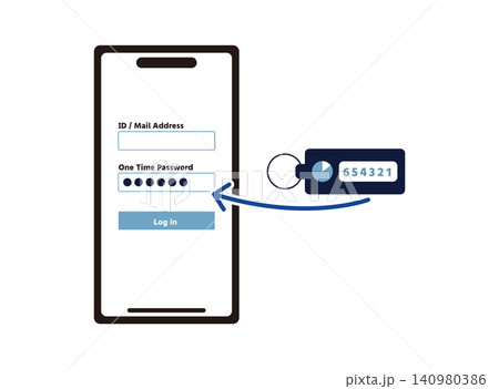 ハードウェアトークンで生成したワンタイムパスワードを入力してログインするイラスト 140980386