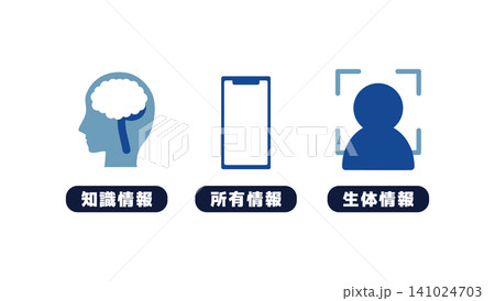 多要素認証（MFA）の三要素を表したイメージイラスト 141024703