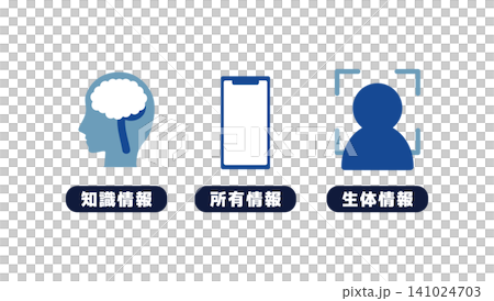 多要素認証（MFA）の三要素を表したイメージイラスト 141024703