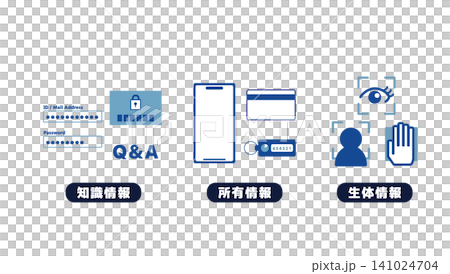 多要素認証(MFA)の三要素と認証例を表したイメージイラスト 多要素認証(MFA)の三要素と認証例を表したイメージイラスト 141024704