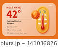 Heatwave Warning Banner 141036826