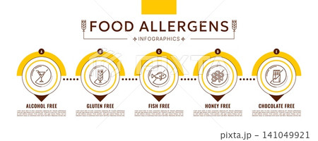Food allergens infographic steps with gluten, honey and fish, alcohol and chocolate free line icons. Food allergy and immunology infographic with allergens or allergic intolerance outline pictograms 141049921