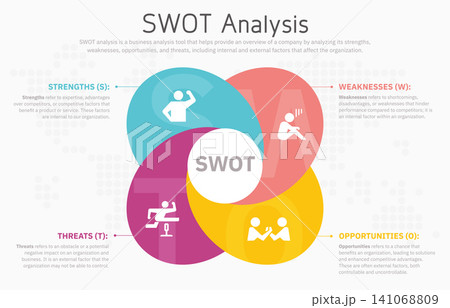 Illustration of SWOT Analysis Strategy Diagram. Colorful elements with space for text inside. Concept of SWOT analysis template or strategic planning technique. Infographic design template. Vector Illustration of SWOT Analysis Strategy Diagram. Colorful elements with space for text inside. Concept of SWOT analysis template or strategic planning technique. Infographic design template. Vector 141068809