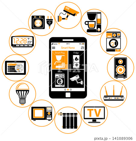 Smart House and internet of things Smart House and internet of things 141089306