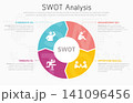 Illustration of SWOT Analysis Strategy Diagram. Colorful elements with space for text inside. Concept of SWOT analysis template or strategic planning technique. Infographic design template. Vector 141096456