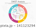 Illustration of SWOT Analysis Strategy Diagram. Colorful elements with space for text inside. Concept of SWOT analysis template or strategic planning technique. Infographic design template. Vector 141123294