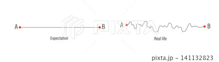 Expectation and Real life. Strategic planning with curved line from point A to B. Vision for smooth progress and goal achievement. Simple Vector illustration 141132823