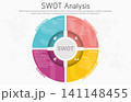 Illustration of SWOT Analysis Strategy Diagram. Colorful elements with space for text inside. Concept of SWOT analysis template or strategic planning technique. Infographic design template. Vector 141148455