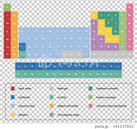 Chemistry educational infographic diagram displaying the periodic table of elements, classifying atomic structures into transition metals, metalloids and noble gases Chemistry educational infographic diagram displaying the periodic table of elements, classifying atomic structures into transition metals, metalloids and noble gases 141157032