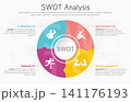Illustration of SWOT Analysis Strategy Diagram. Colorful elements with space for text inside. Concept of SWOT analysis template or strategic planning technique. Infographic design template. Vector 141176193
