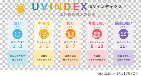 UV Index: A guide to the intensity of ultraviolet rays. Infographic featuring a sun icon and an explanatory illustration. UV Index: A guide to the intensity of ultraviolet rays. Infographic featuring a sun icon and an explanatory illustration. 141179727