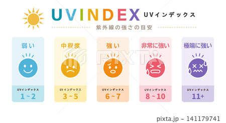 UVインデックス紫外線の強さの目安インフォグラフィック表情アイコン5段階セット 141179741