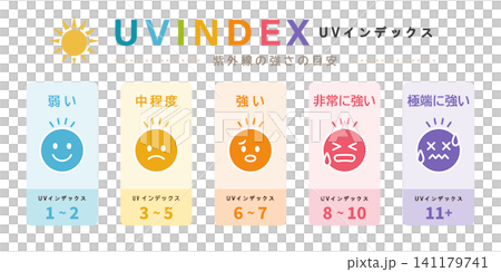 UVインデックス紫外線の強さの目安インフォグラフィック表情アイコン5段階セット 141179741