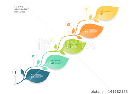 Growth infographic timeline diagram template background with five leaf steps for business development Growth infographic timeline diagram template background with five leaf steps for business development 141182188