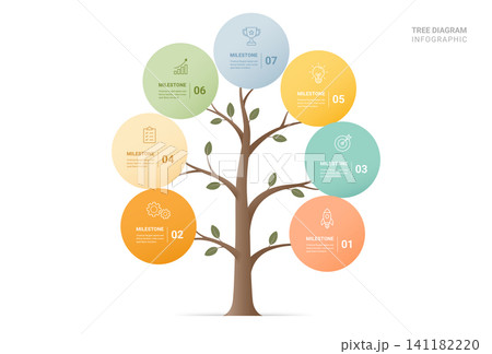 7 Step Tree Diagram Infographic Template Background with Business Growth and Milestone Concept 7 Step Tree Diagram Infographic Template Background with Business Growth and Milestone Concept 141182220